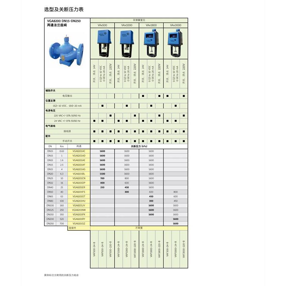 原装江森VGA8803AC AD AE AF AG电动法兰三通比例积分调节水阀门