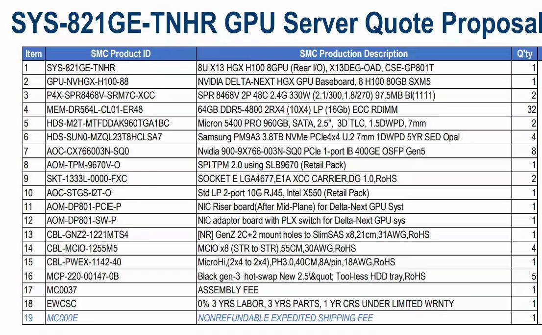 NVIDIA英伟达H100 H800服务器模组国内现货整机现货供应国企签约