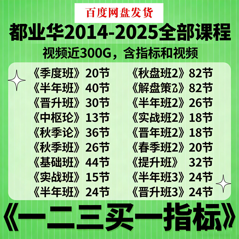 都业华全部2014-2026年缠论中枢战法合集缠中说禅一买二三买指标