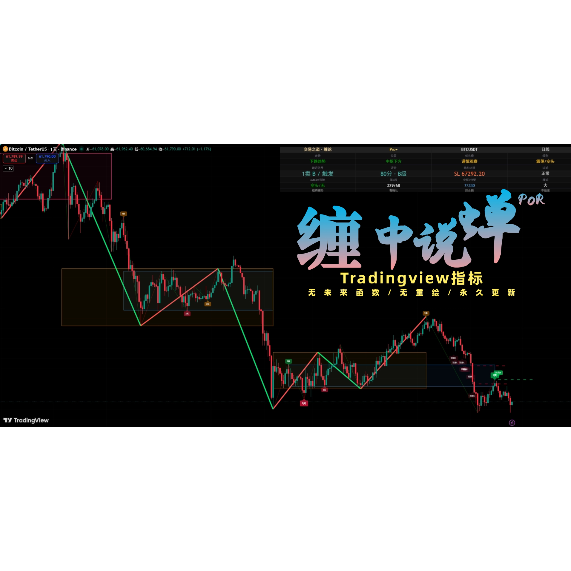 TradingView缠论指标平面广告设计