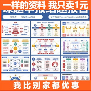 课题申报精选12图教学能力比赛PPT模板结题架构图12十二图设计图