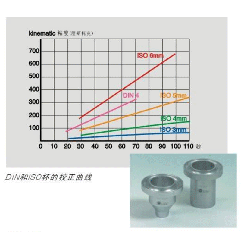 德国-Gardner  PV-0304/0334粘度杯 浸杯粘度计 五金/工具 粘度计 原图主图