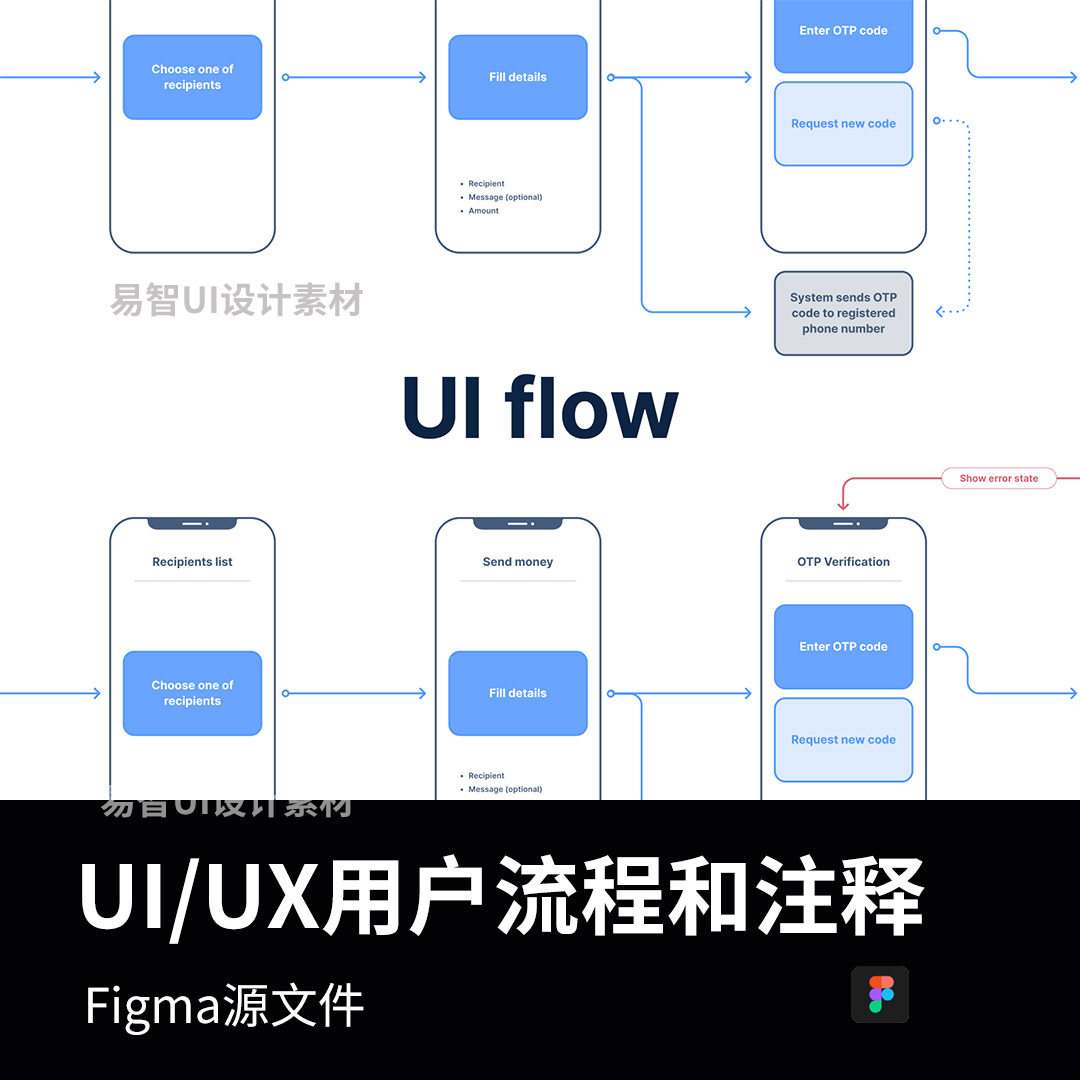 16个主组建 UI/UX用户流程和注释工具包figma源文件