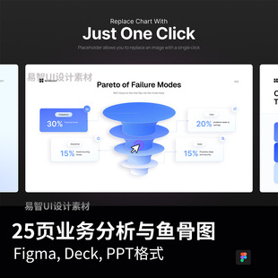 25页业务分析、根本原因分析与鱼骨图Figma, Deck, PPT格式