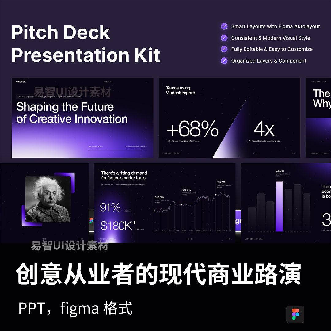 25页初创企业与创意从业者的现代商业路演 PPT,figma 模板