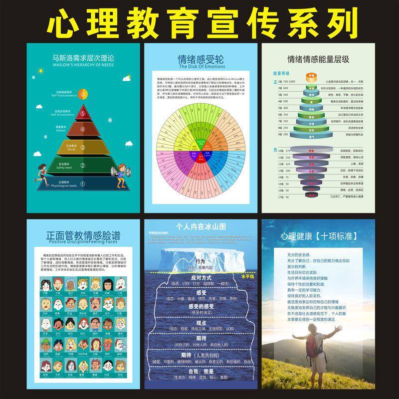 装饰画教育挂画冰山理论马斯洛曼陀罗海报画框挂图情绪认知脸谱图