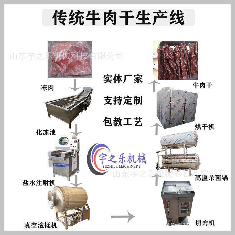 油炸牛肉干加工设备风干牛肉干生产线制作牛肉干机器牛干巴流水线