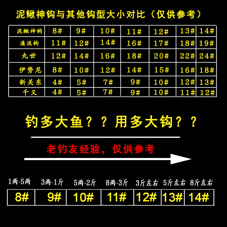 宝狐泥鳅钩挂活虾钓翘嘴钩泥鳅活筏钓钩细条鱼钩路亚倒钓钩溪流-封面