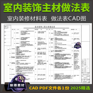 室内装修材料表 社区建设工程工装室内装饰工程主材做法表CAD图纸