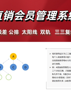 分销会员管理直销系统三三复制商城软件小程序级差双轨公排分红