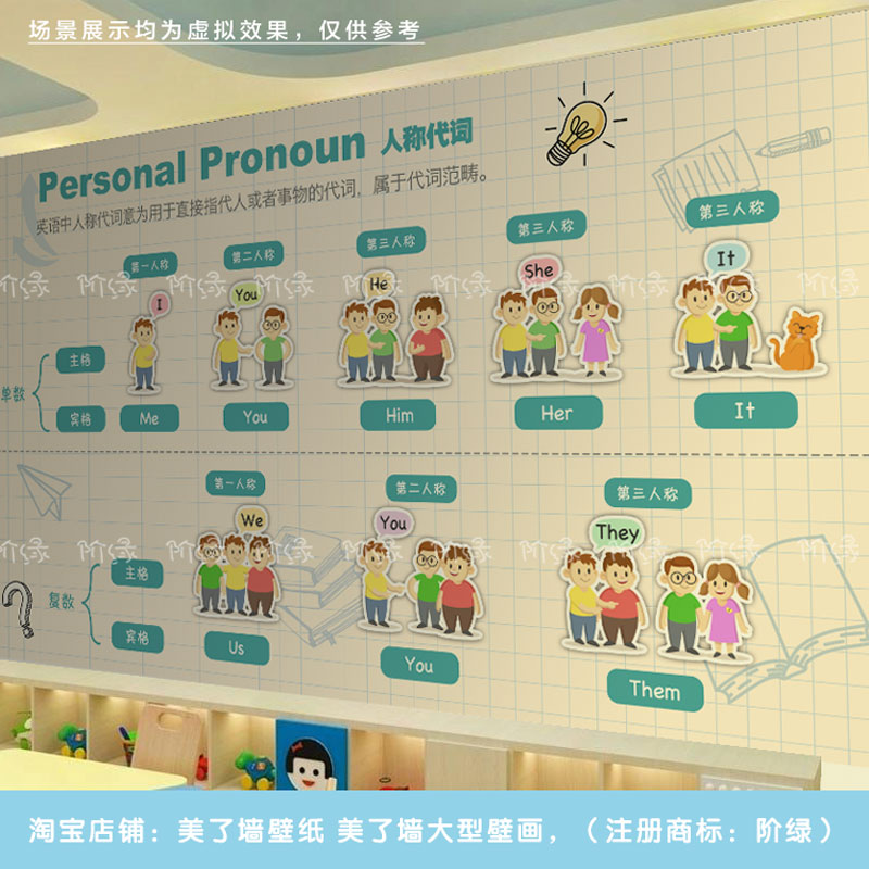 少儿英语壁纸 英语语法墙纸 人称代词物主代词定制壁画中学生墙画