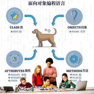 面向对象编程语言介绍壁纸 少儿编程环创墙纸 机器人创客定制壁画