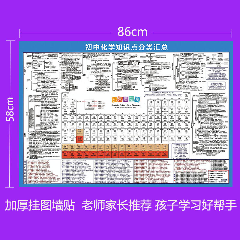 物理化学语文知识点挂图