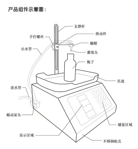 穿山乙CSY-M90灌装机配件