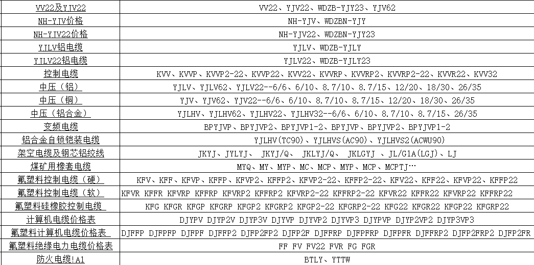 电线电缆订做铠装YJV22/KVVRP/YC/KVVP/DJYVPR国标  邮费补差价 电子/电工 护套线 原图主图