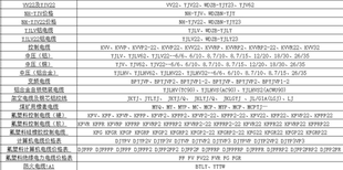 DJYVPR國標(biāo) 電線電纜訂做鎧裝 郵費 KVVP YJV22 KVVRP