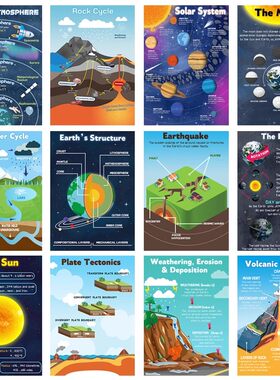 墙探究海报墙贴教室环创STEM科学