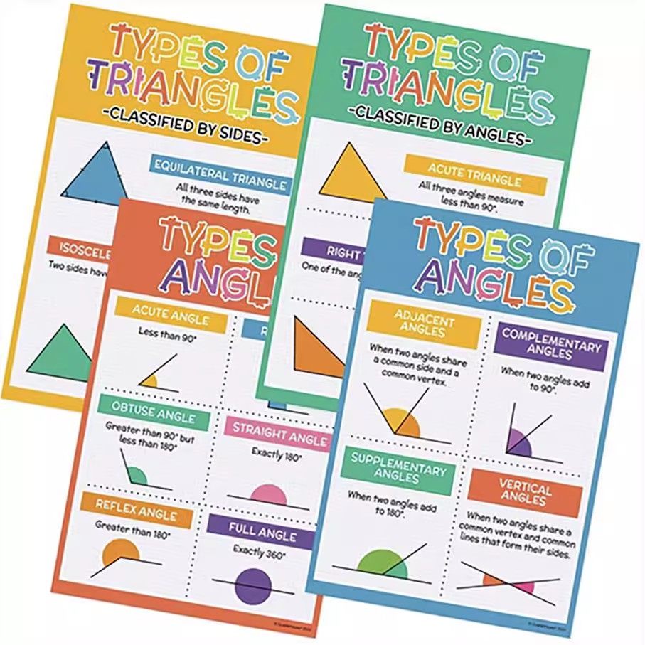 math angles数学几何角度学习工具数学培训教辅海报墙面装饰贴图