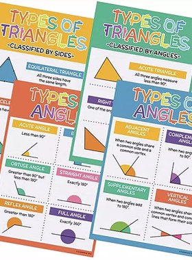 math angles数学几何角度学习工具数学培训教辅海报墙面装饰贴图