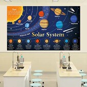 STEAM幼儿太空星球太阳系科学探索英文科普海报装 饰教室环创张贴
