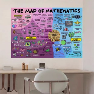 数学海报量子物理化学公式图表墙贴画高中英语教室装饰布置贴纸