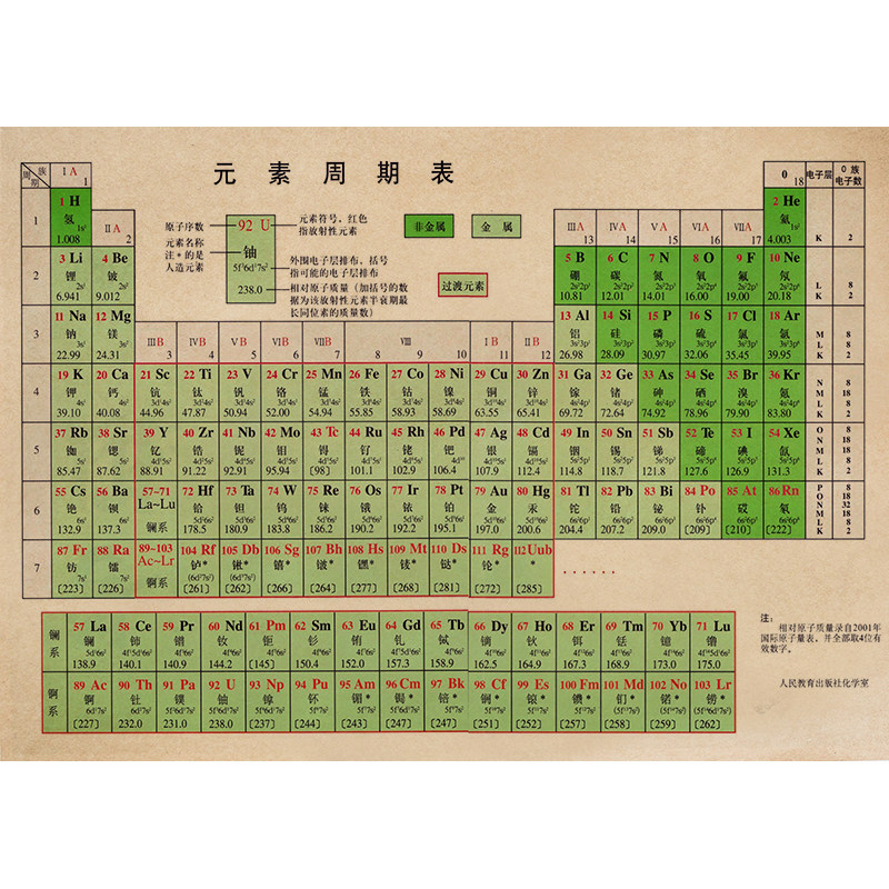 化学元素表圆周率复古牛皮纸海报茶餐厅宿舍书房装饰文艺墙贴挂画
