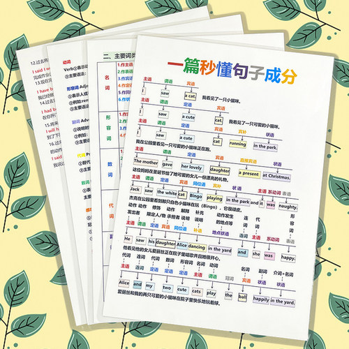 一篇秒懂句子成分3-9年级英语句型理解主谓宾定状语词性训练闪卡
