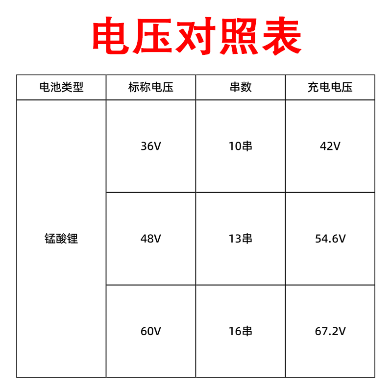 星恒锂电池适配专用充电器48V2A3A7.5A12Ah14Ah28Ah32A安时三石牌