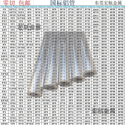 铝管6063毛细管无缝空心圆管6061 7075铝合金薄壁厚壁管 铝管零切