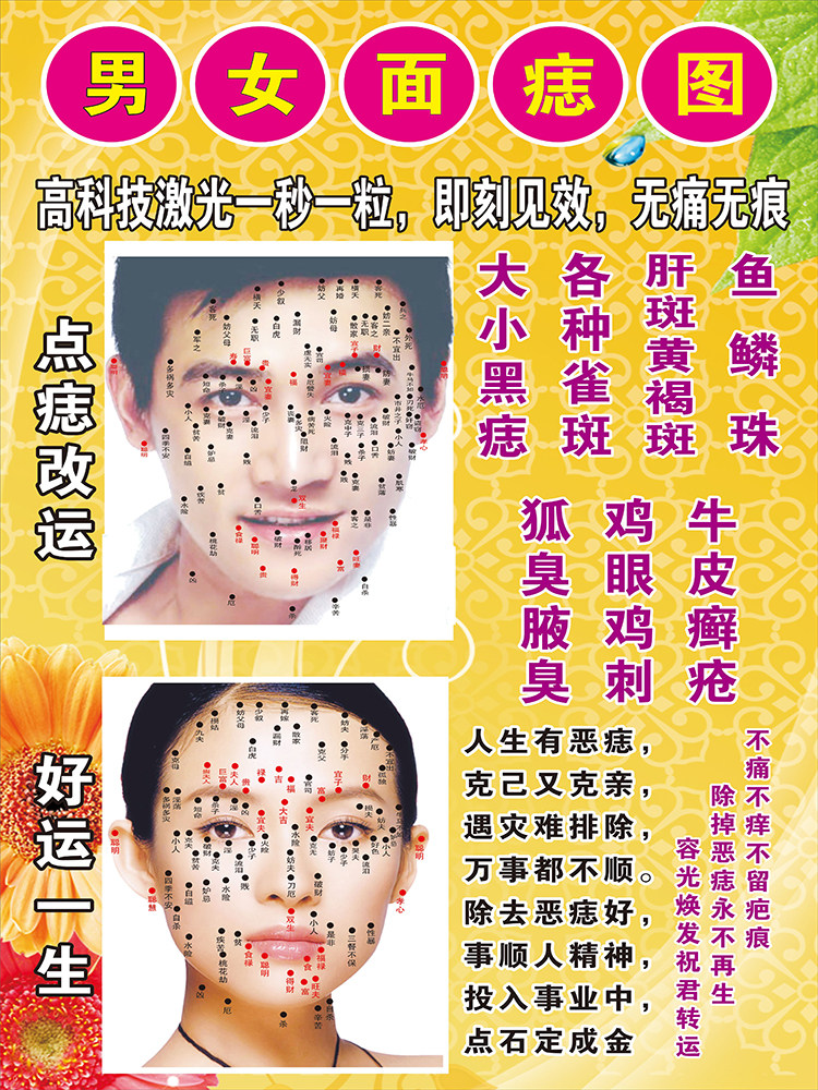 点痣海报祛痣图片脸部面部挂图