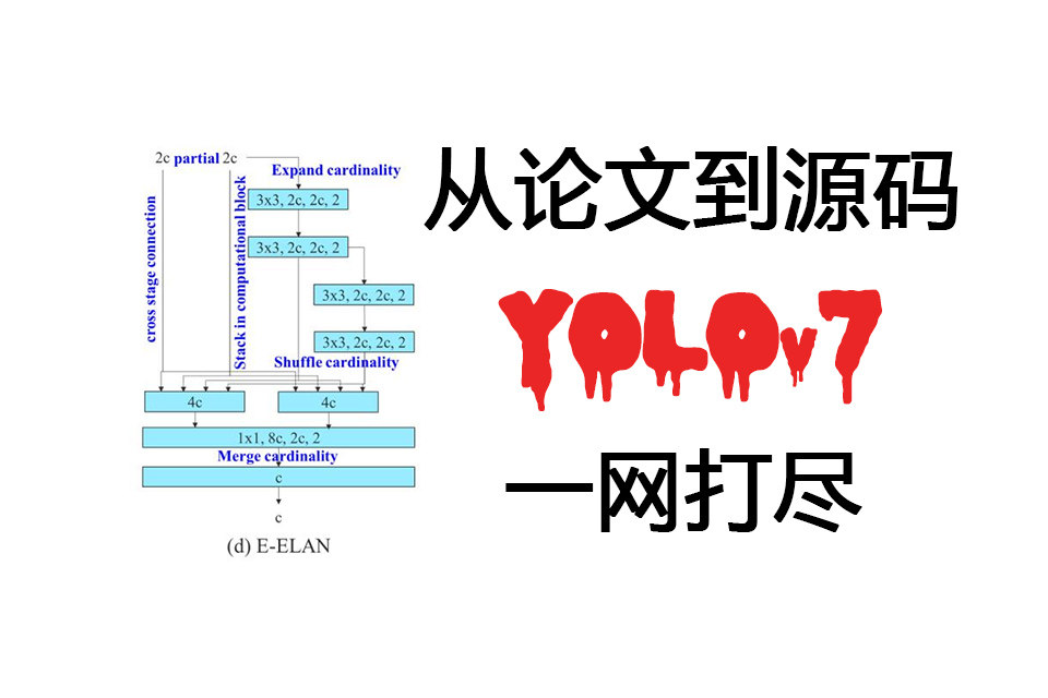 yolov7视频中的所有网络结构图,诚接python项目代做