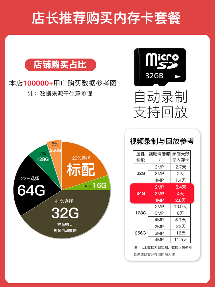 定制萤石云C3W智能监控摄像头无线wifi可连手机远程家用室外户外