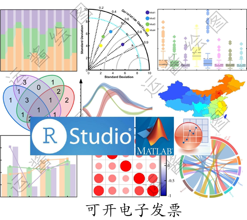 origin绘图/Matlab作图/matlab画图/origin画图/答疑R语言泰勒图