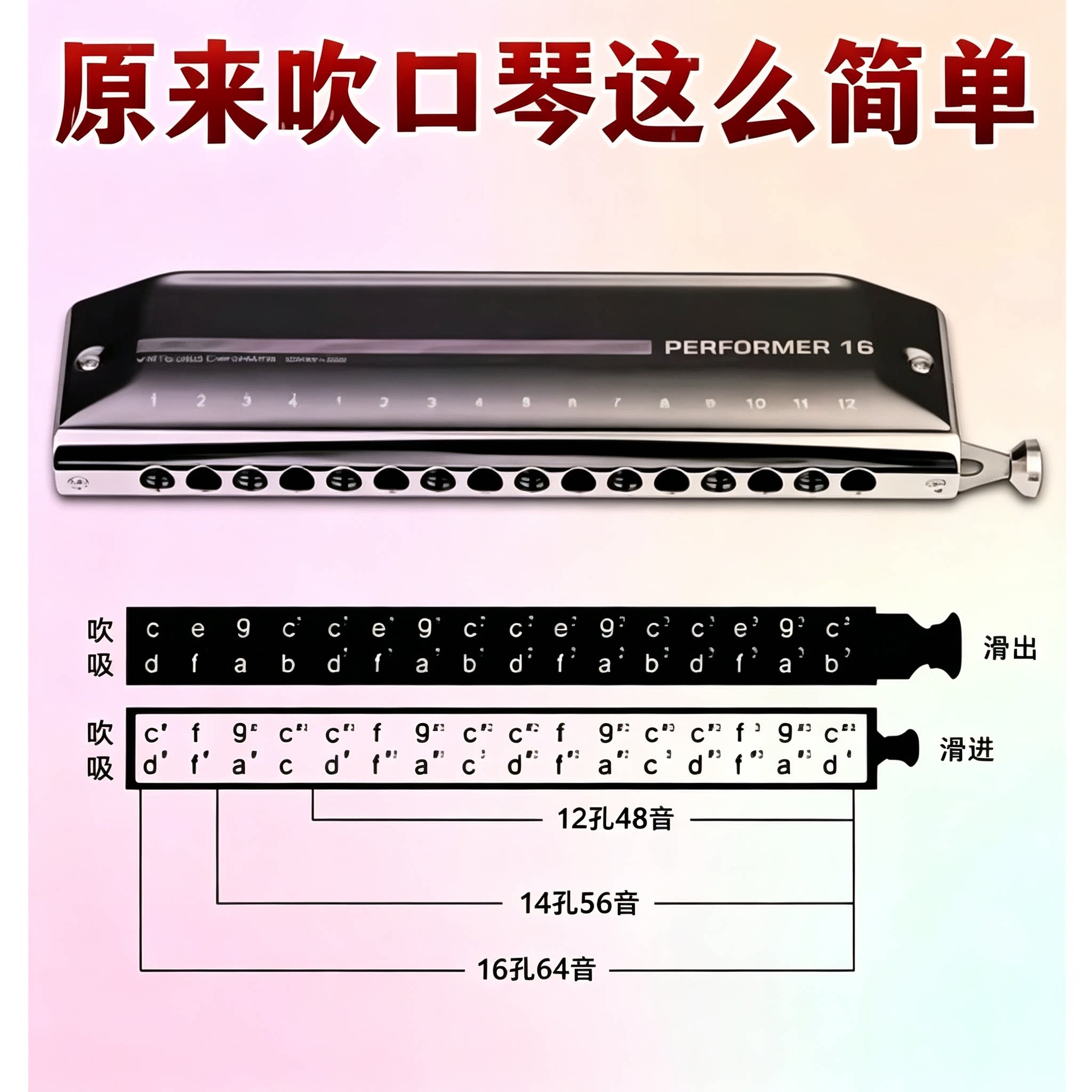 零基础口琴教程口琴吹奏方法入门教学资料