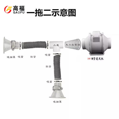 流水线焊锡吸烟排烟套装