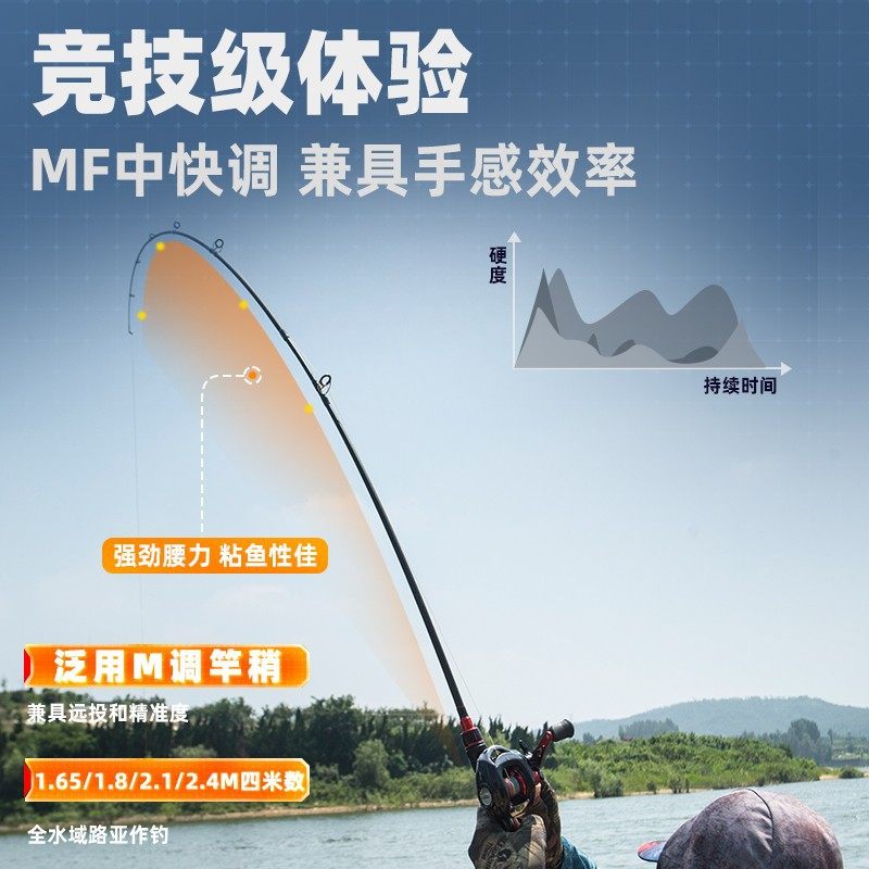 Lure Rod Set Beginner Full Set Fishing Rod Spinning Reel