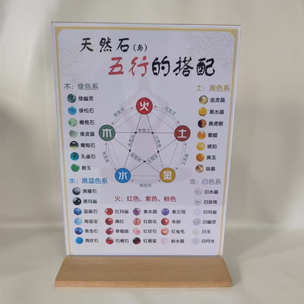天然石水晶与五行搭配推荐台牌亚克力台牌对照表双面展示