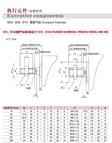 气动元件薄型气缸SDAS/SDA100*20/30/40/50/60/70/80/90/100-S-B