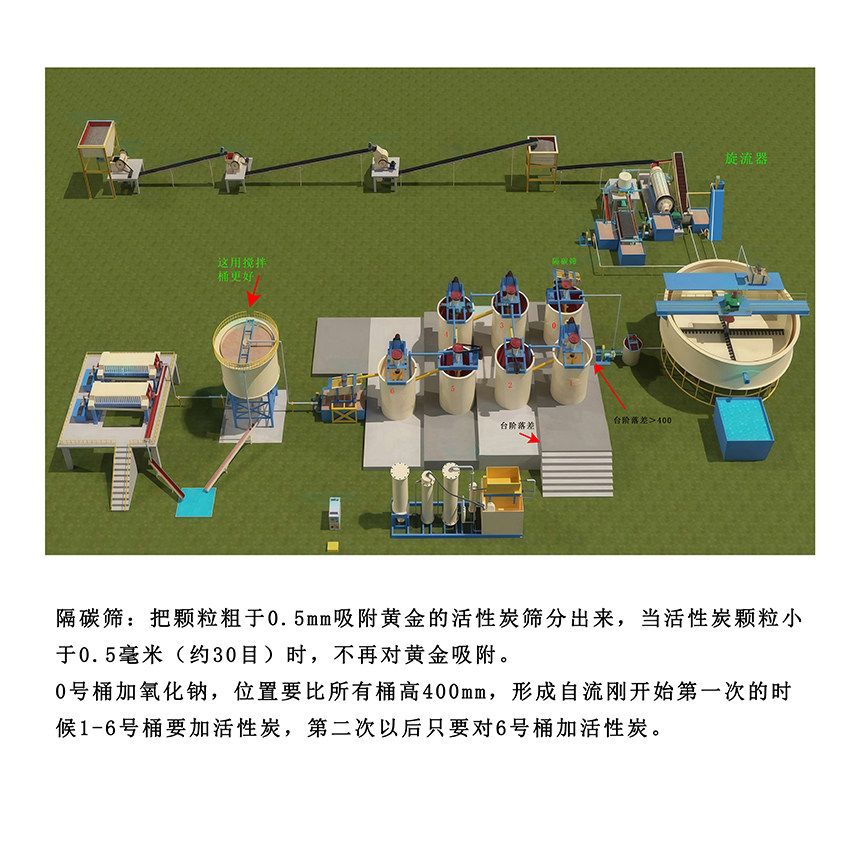 泥化黏土微细粒金氰化选矿