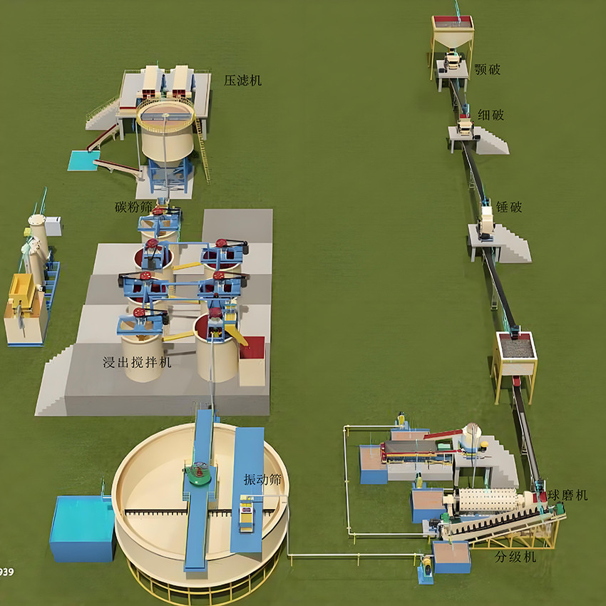 氰化钠氧化金活性炭吸附工艺