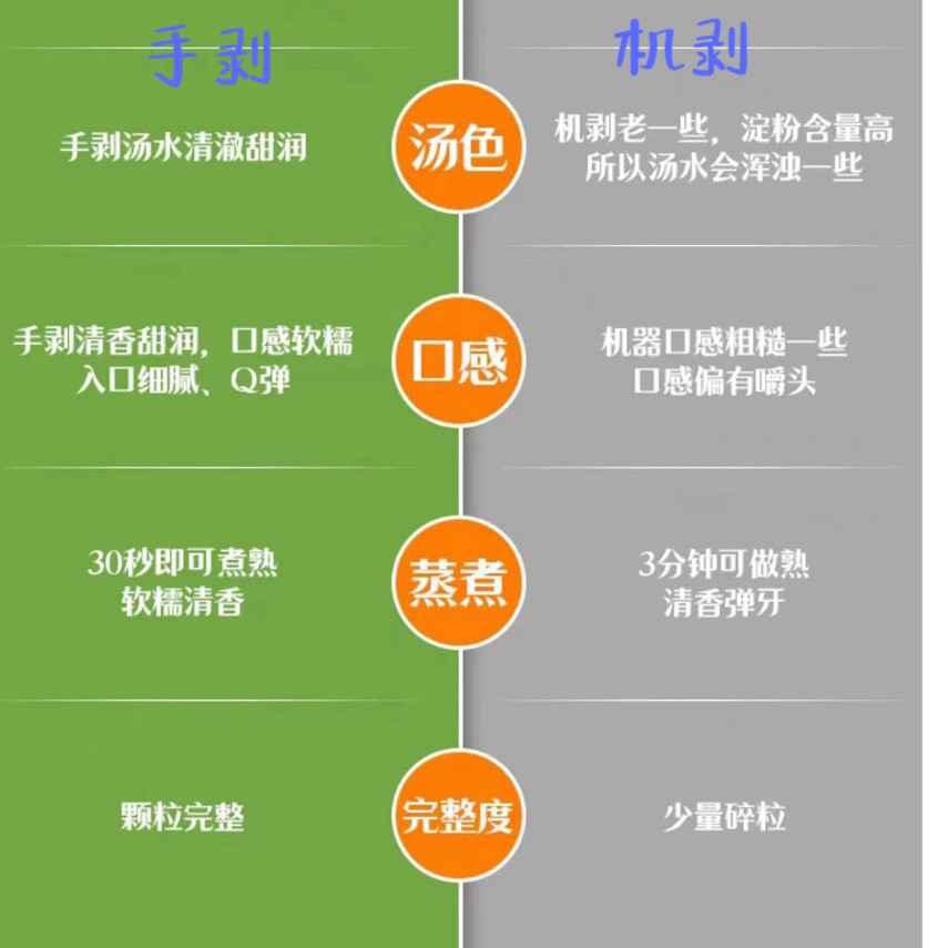 机剥手剥区别 鸡头米做法集合