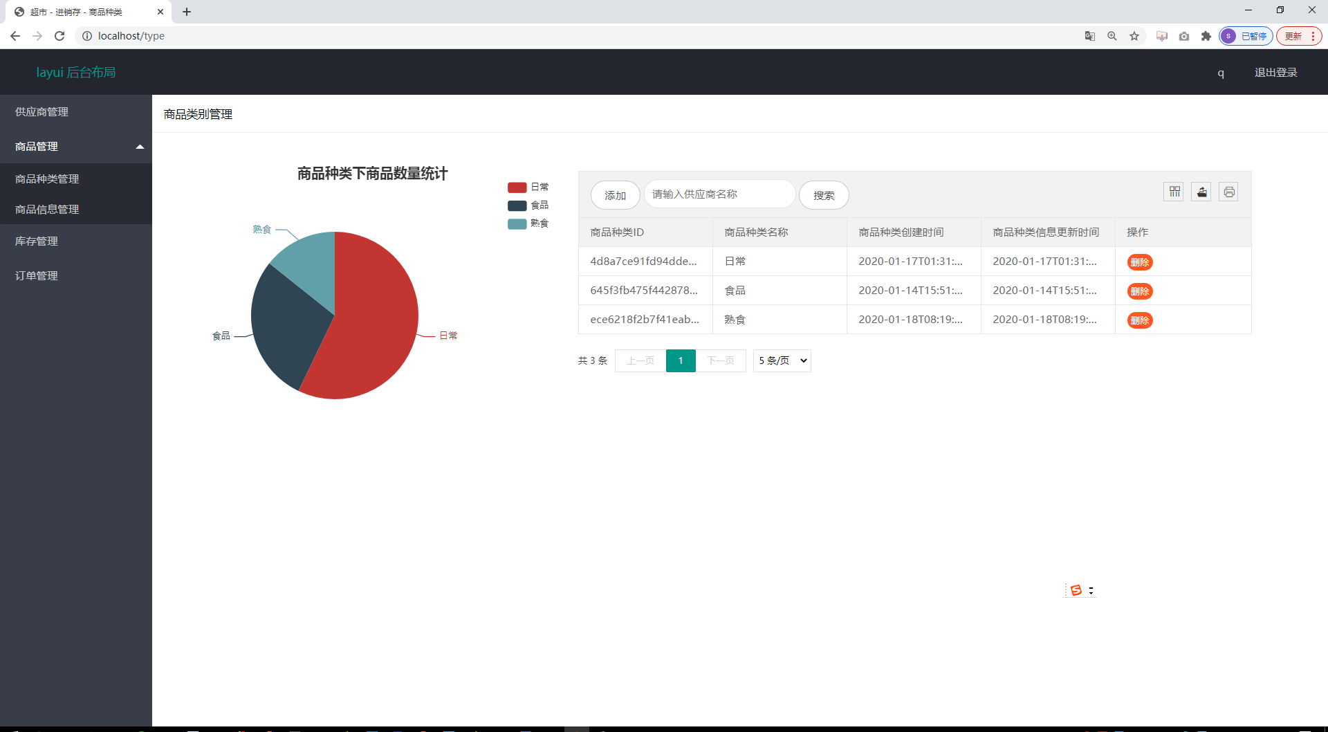 Spring boot超市管理系统java语言开发html和jsp+MySQL送万字文档