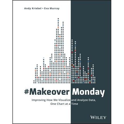 Improving How We Visualize And Analyze D