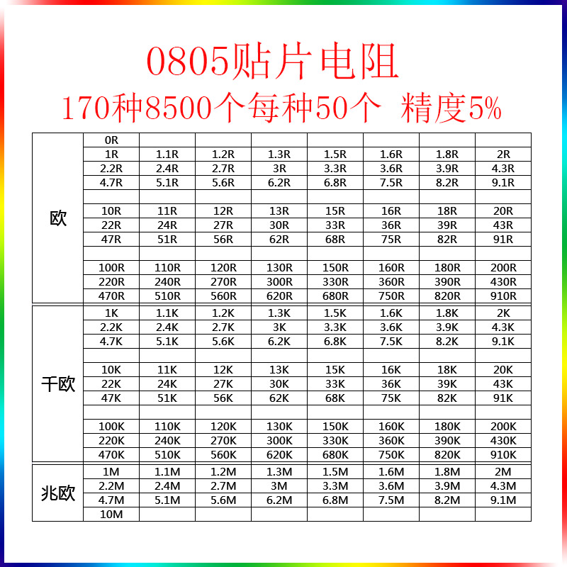 170种8500个0805贴片电阻元件5%精度0欧~10M套装电子元器件样品本