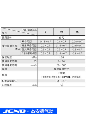 小金井型方型气动气缸BDA6/10/16*5X10X15X20X25X30X40X50贴片机