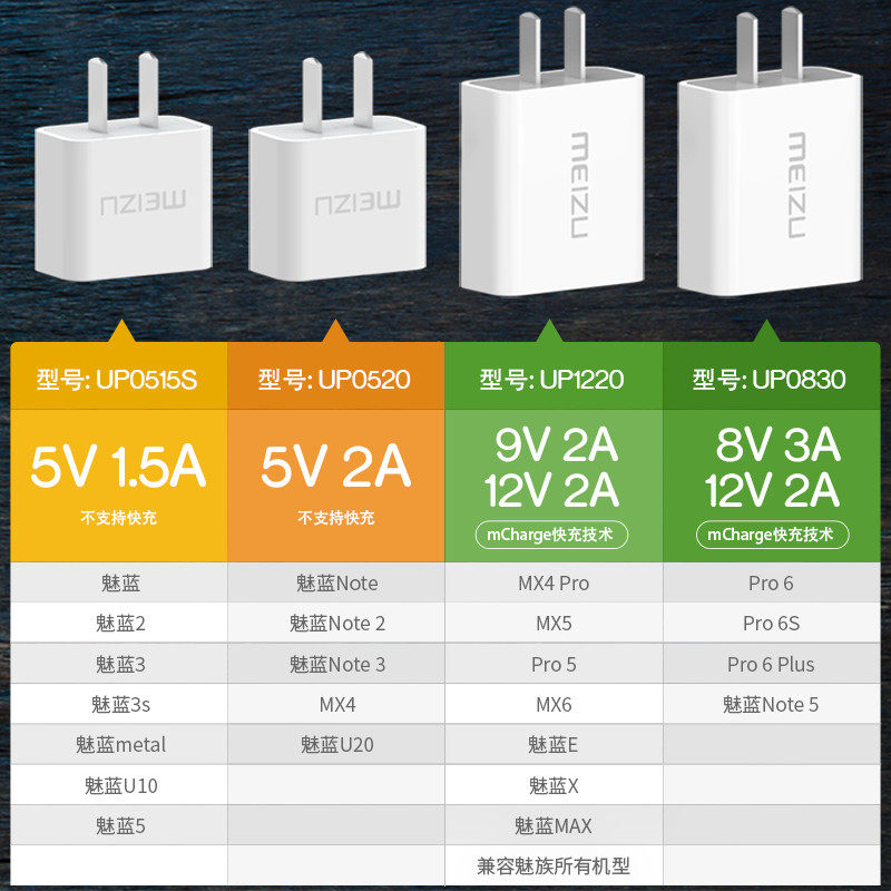 chargeur MEIZU pour téléphones MEIZU MEIZU - Ref 1293522 Image 3
