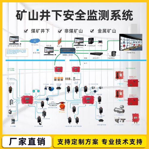 金属矿山安全监控系统煤矿地下隧道风速风压瓦斯气体浓度智能监测
