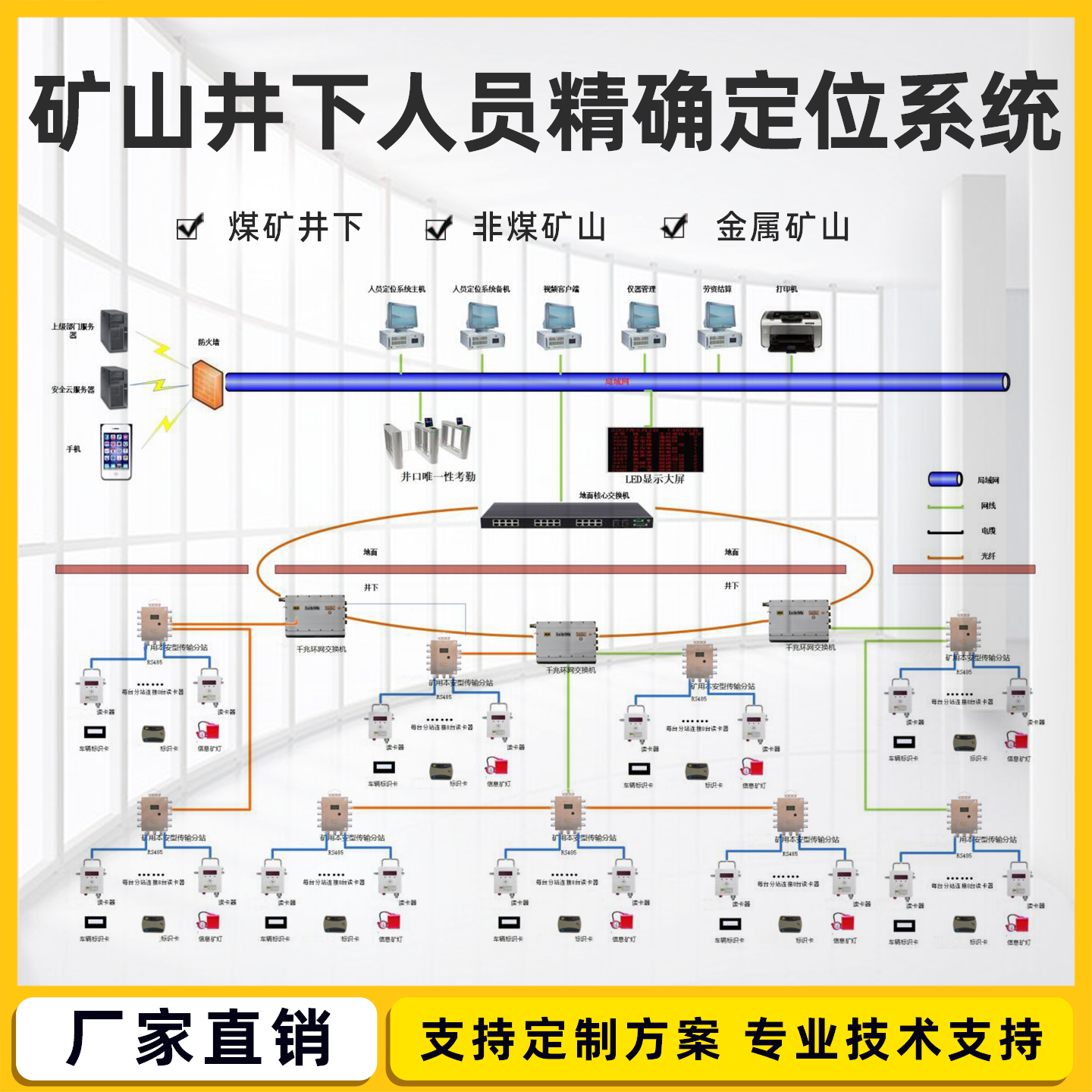 矿山人员定位系统 煤矿井下人员精准精确定位 非煤金属矿监测监控