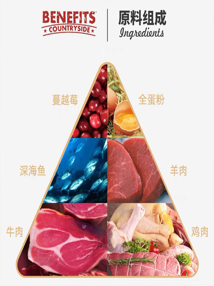 8kg冻干成幼猫粮全价无谷低敏发腮增肥十大排行榜品