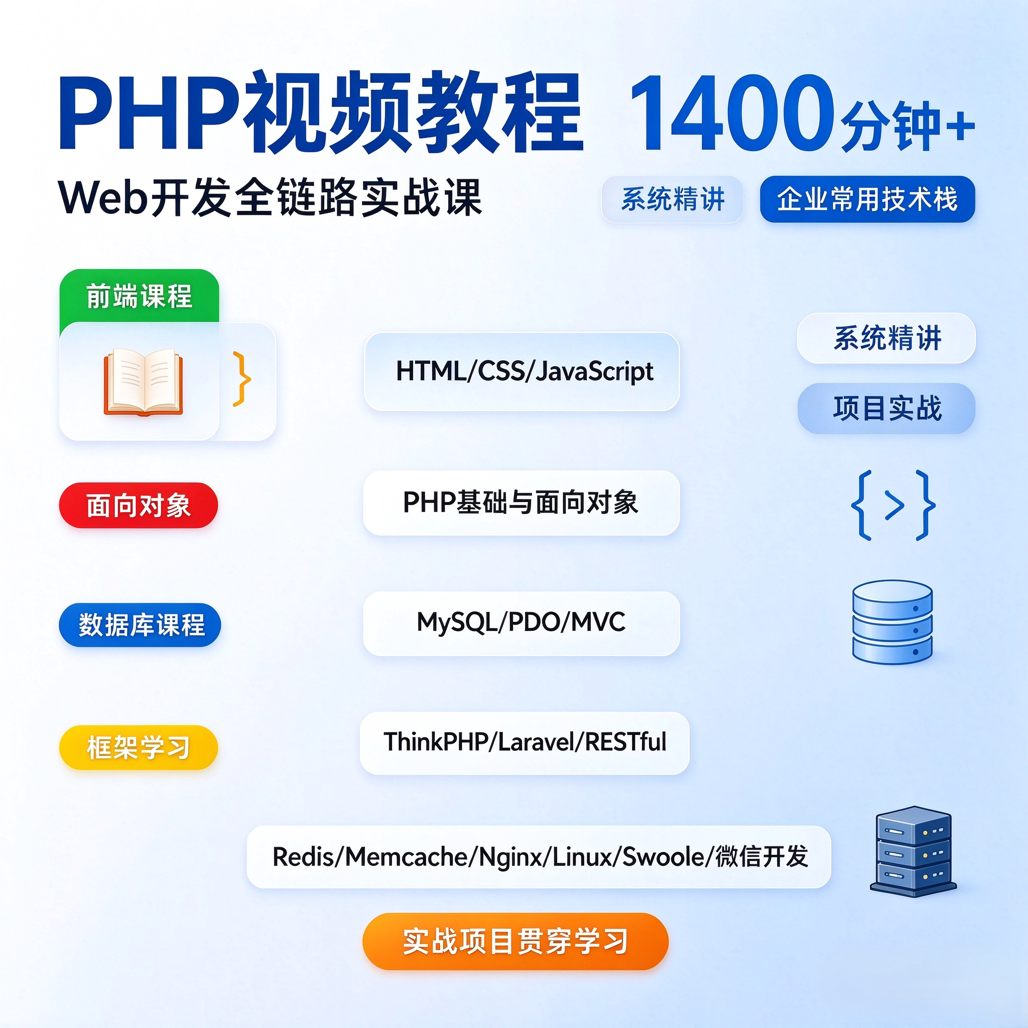 PHP视频教程全栈ThinkPHP Vue Redis Laravel MySQL实战课